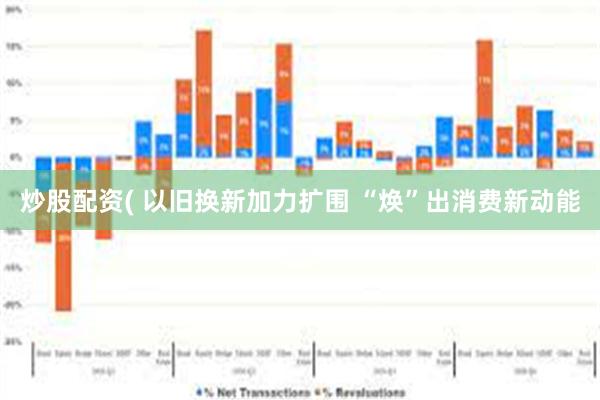 炒股配资( 以旧换新加力扩围 “焕”出消费新动能
