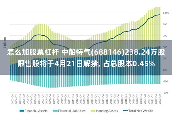 怎么加股票杠杆 中船特气(688146)238.24万股限售股将于4月21日解禁, 占总股本0.45%